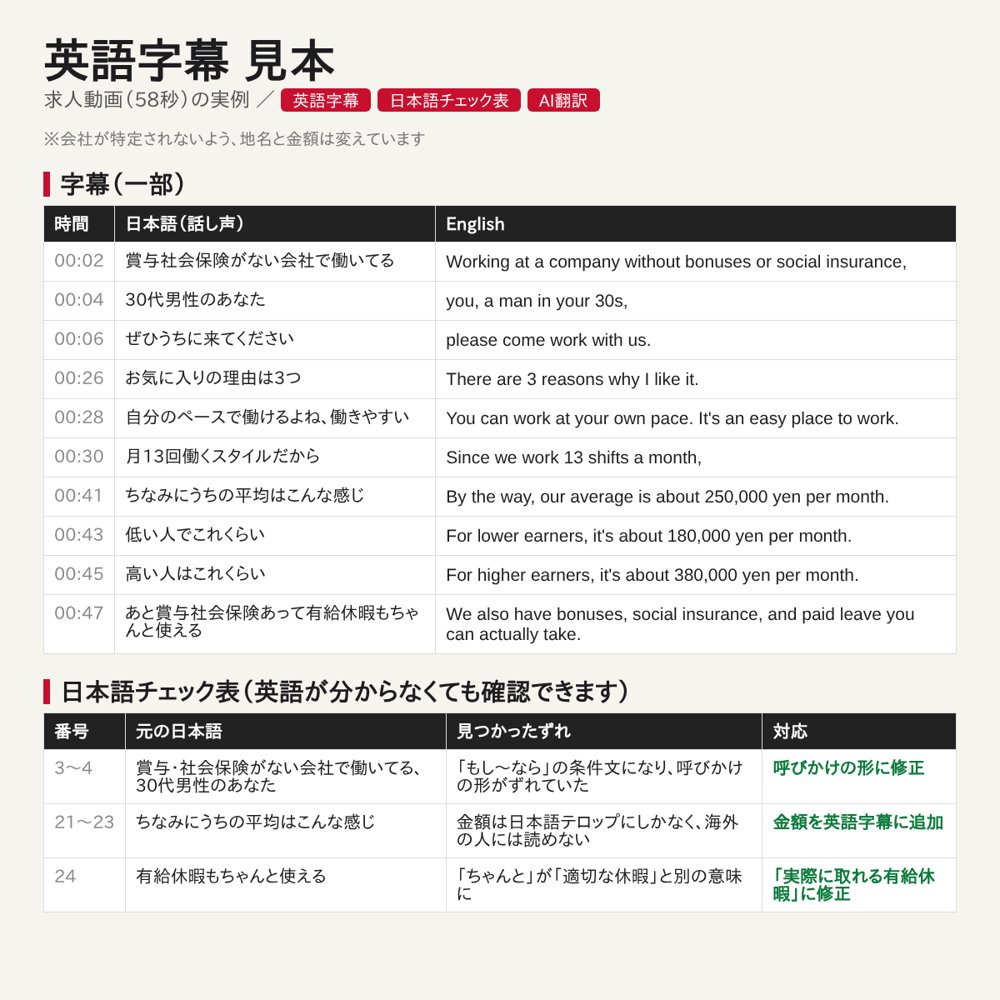 Sample: Japanese speech, English subtitles, and the Japanese check sheet