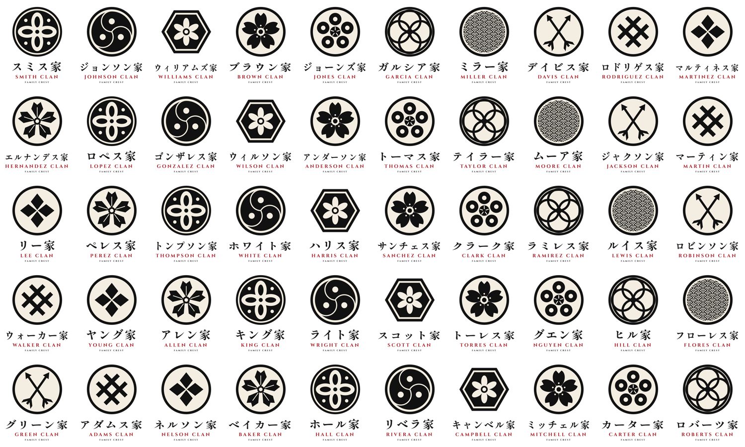 Crest samples with many family names in katakana
